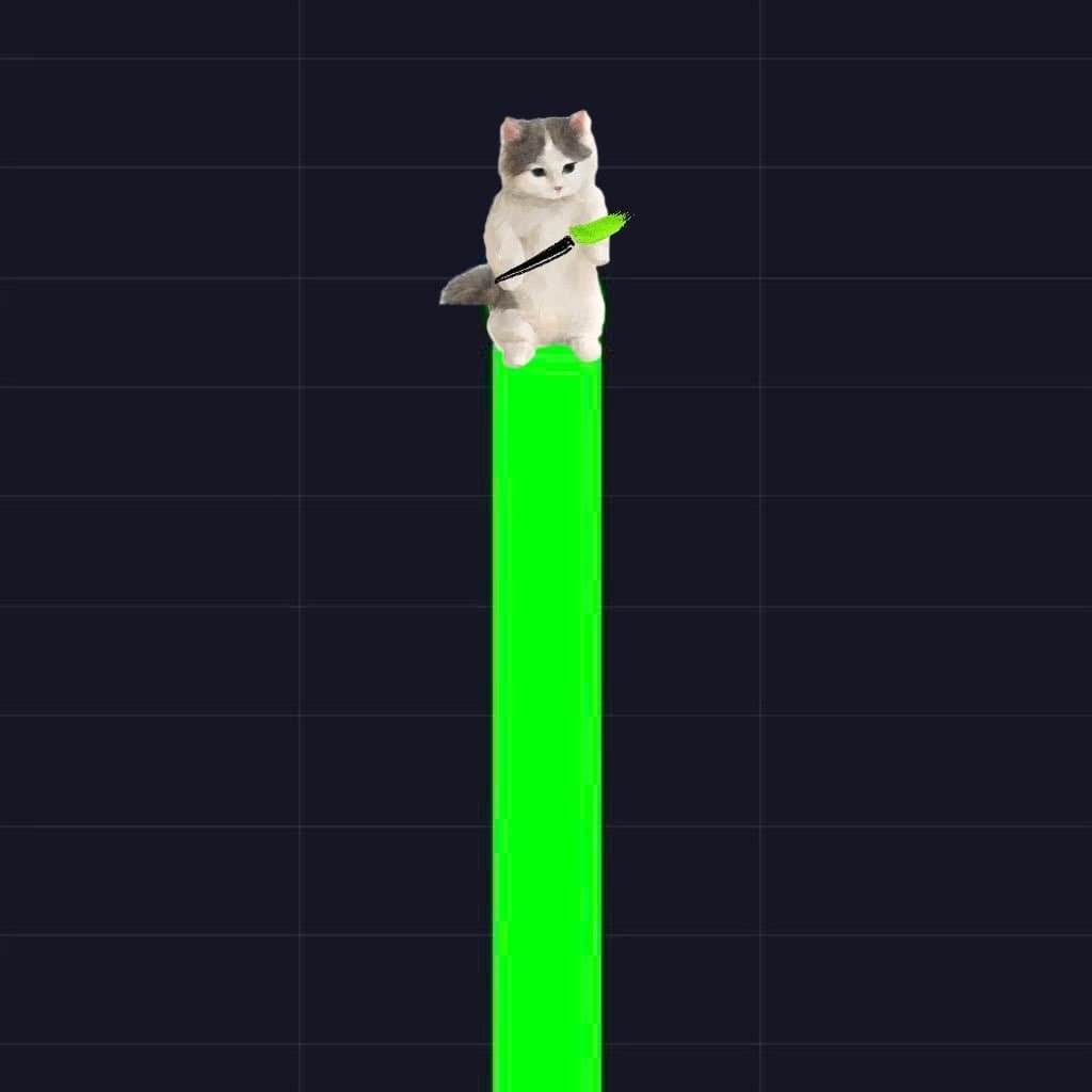 candle green chart higher